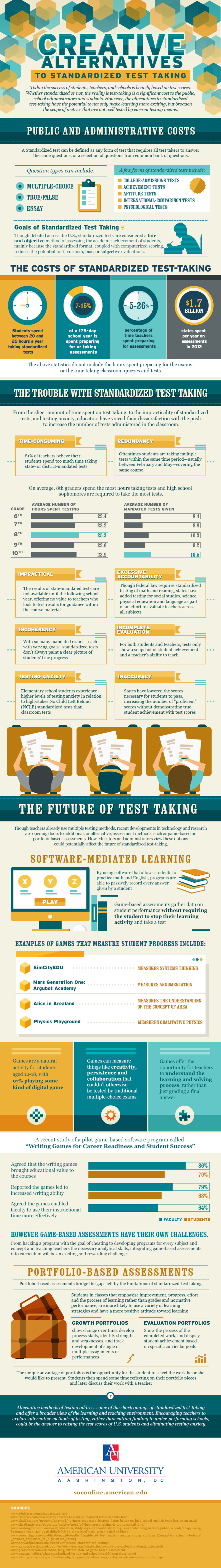 Infographic on Creative Alternatives to test taking
