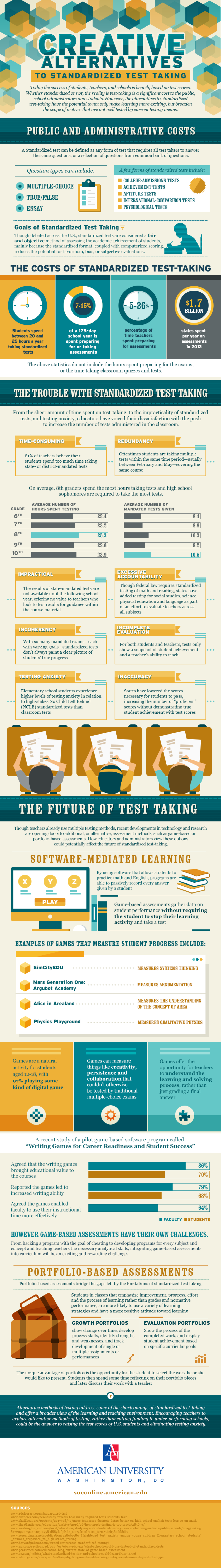 Creative Solutions to Standardized Testing - School Leadership 2.0