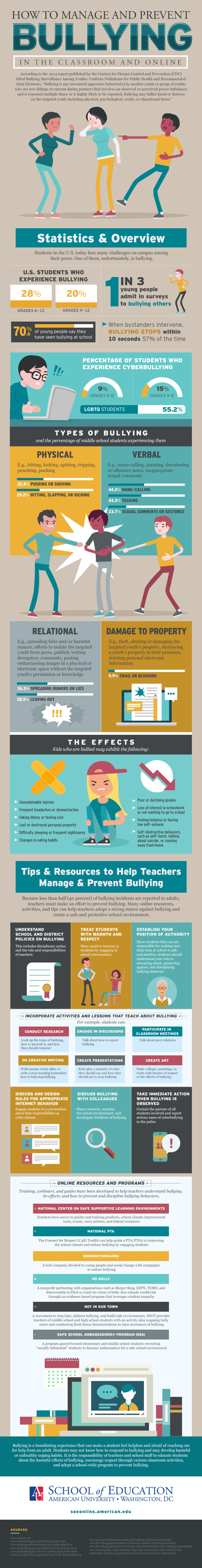 how to manage and prevent bullying in the classroom